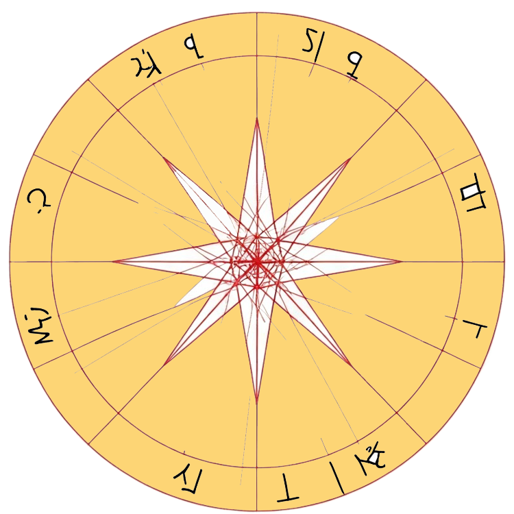 center แปลว่า ศูนย์กลาง