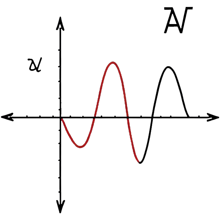 cos แปลว่า คอสทางคณิตศาสตร์