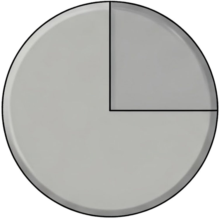 quarter แปลว่า หนึ่งในสี่ส่วน