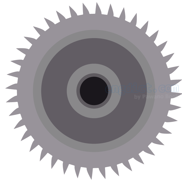 circular saw blade แปลว่า ใบมีดเลื่อยวงเดือน