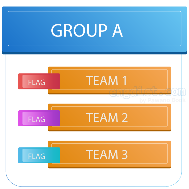 scheme แปลว่า รายการ