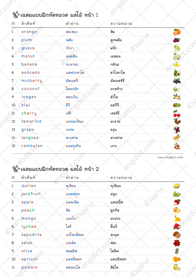 คำศัพท์ภาษาอังกฤษ คำอ่าน คำแปล: เคล็ดลับในการเรียนรู้ภาษาอังกฤษ คำศัพท์ภาษาอังกฤษ คำอ่าน คำแปล: เคล็ดลับในการเรียนรู้ภาษาอังกฤษ