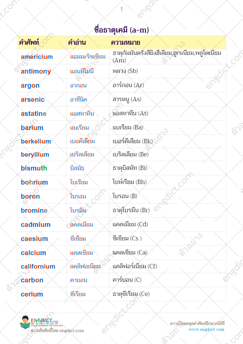 ดาวน์โหลดไฟล์สื่อการสอน ชื่อธาตุเคมี (a-m) ดาวน์โหลดไฟล์สื่อการสอน ชื่อธาตุเคมี (A-M)